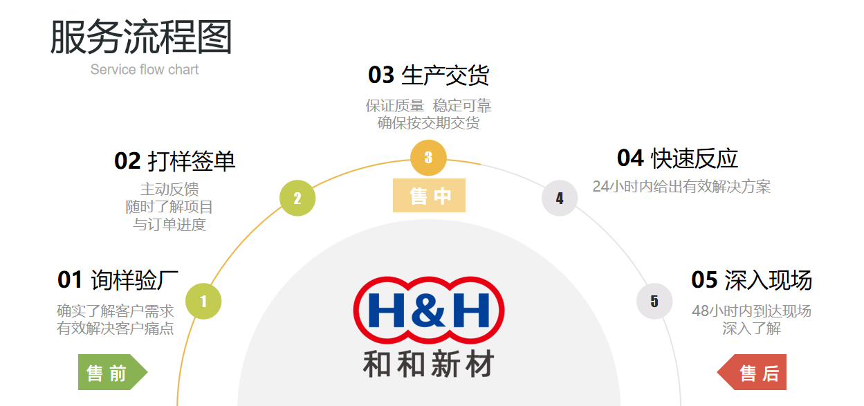 服务流程图.jpg